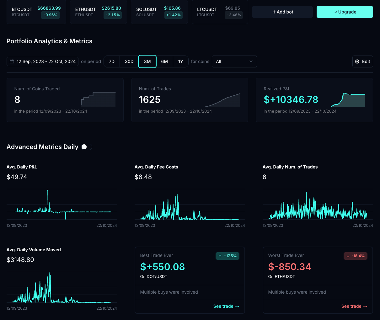 DipSway Bot Statspage